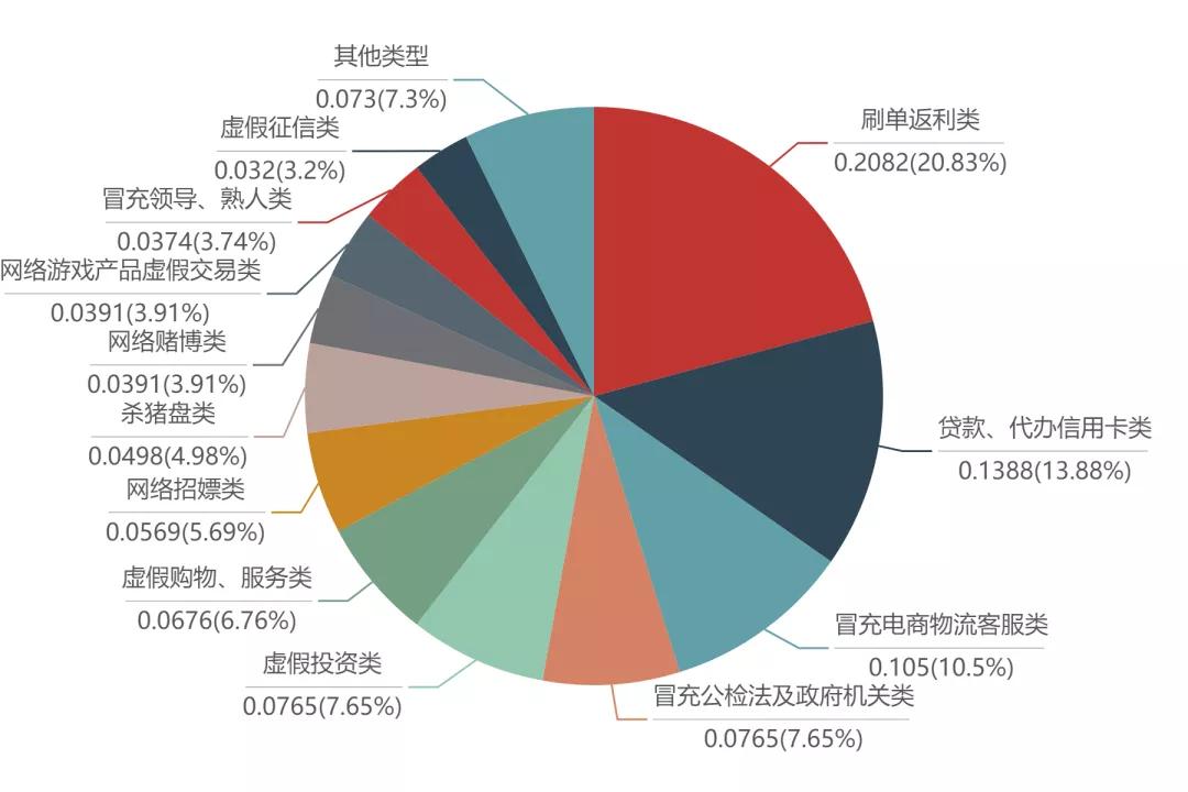 警察说你涉嫌犯罪,打96110会被抓吗