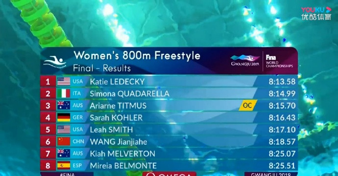 莱德基里约奥运会800米,莱德基1500米视频