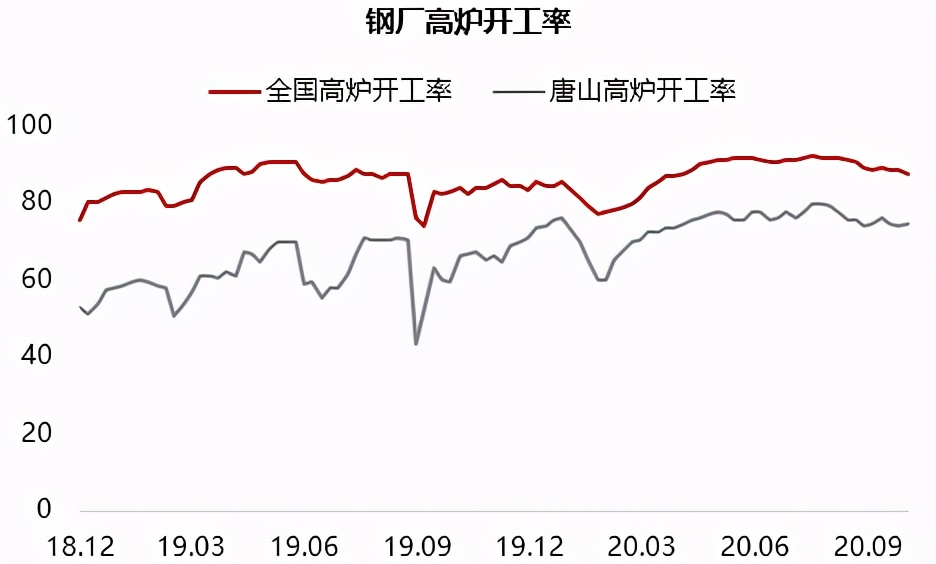 铁矿石偏强运行短期维持坚挺态势,铁矿石下跌逻辑