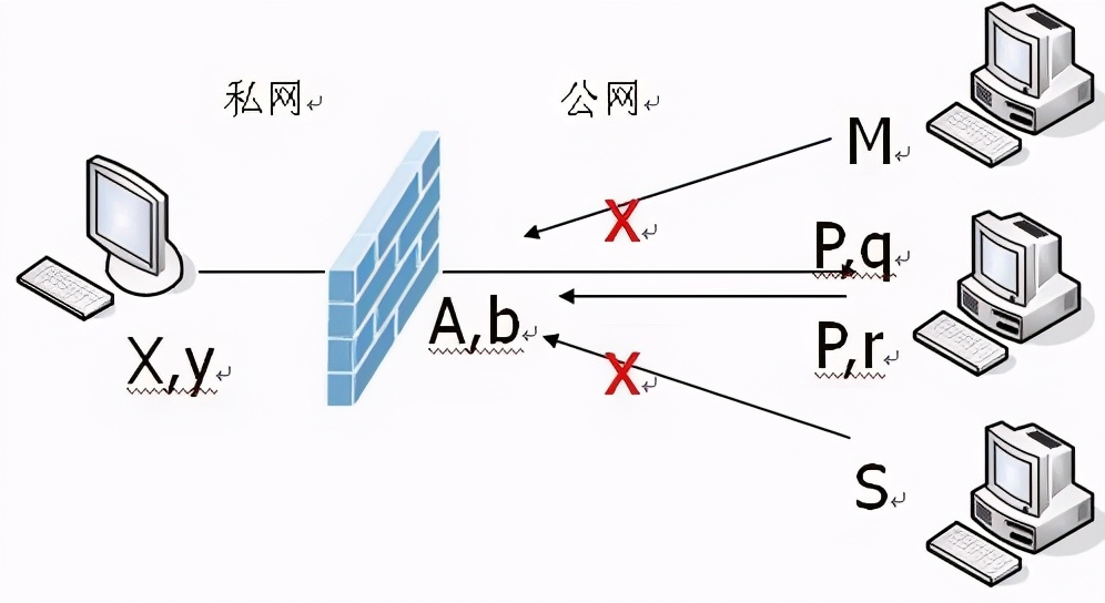 p2p内网穿透实现远程桌面,p2p内网穿透路由器