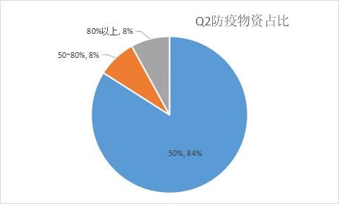 差点被几十万运费拖垮!物流商也心酸