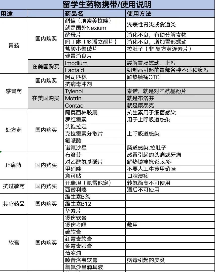 美国入境流程2023,2021美国入境携带物品规定