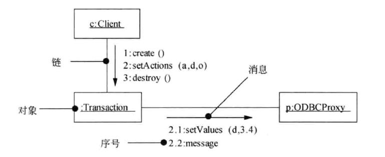 一次搞懂uml,一次搞懂所有和弦