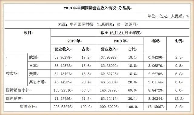 申洲国际转型 (申洲国际将服装代工做成体面生意)
