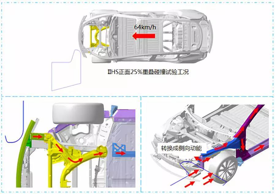 特斯拉model3侧面碰撞测试,新款特斯拉model3碰撞安全提升