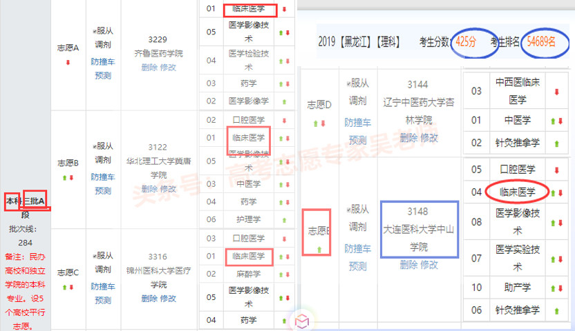 临床医学专业多少分可录取,临床医学专业大概多少分