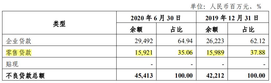 半年报聚焦｜光大银行净利润下滑逾10%理财服务中收强势增长450%
