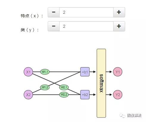 视觉神经网络经典教程,零基础也能看懂的神经网络教程