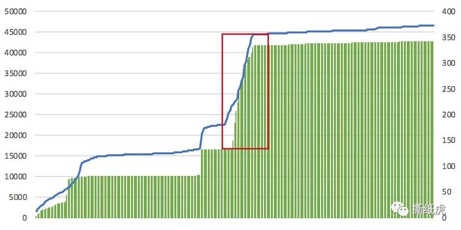 新榜“美妆专家”top10,水博主就有8个