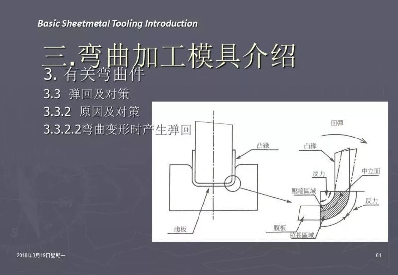 冲压加工知识,冲压工艺基础知识100例