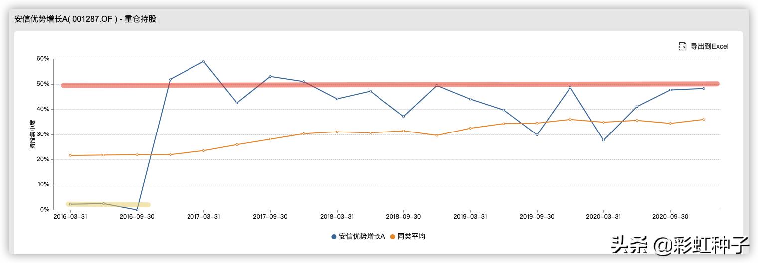 NO.550｜安信基金聂世林-安信均衡成长，值不值得买？