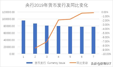 如何科学的测量股市顶底