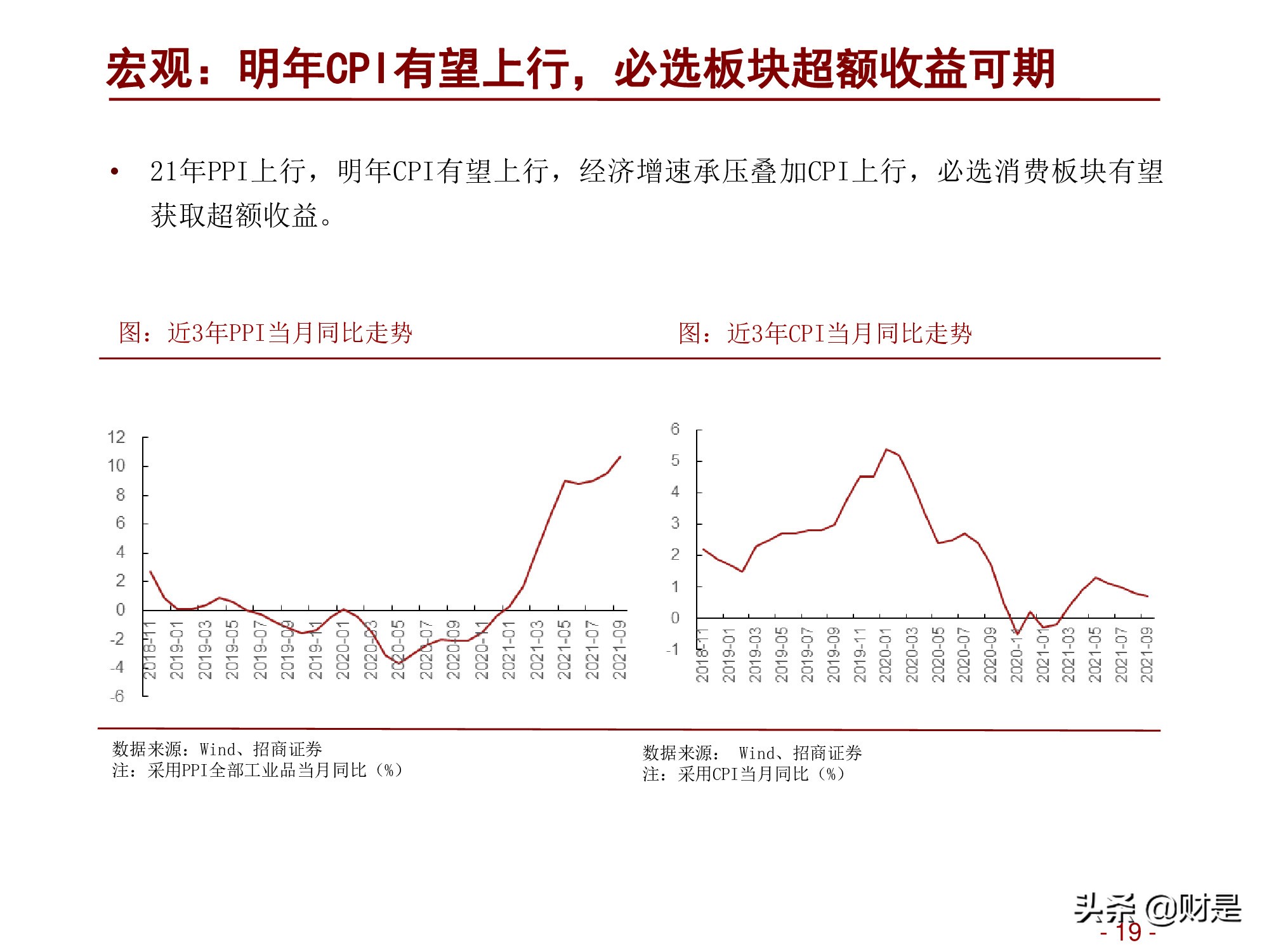 轻工消费行业2022年度投资策略：深蹲完毕起跳在即