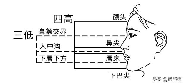 侧脸拍照好看的秘诀,侧脸不好看拍照技巧与角度
