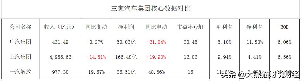 解放汽车未来发展,汽车业三大央企