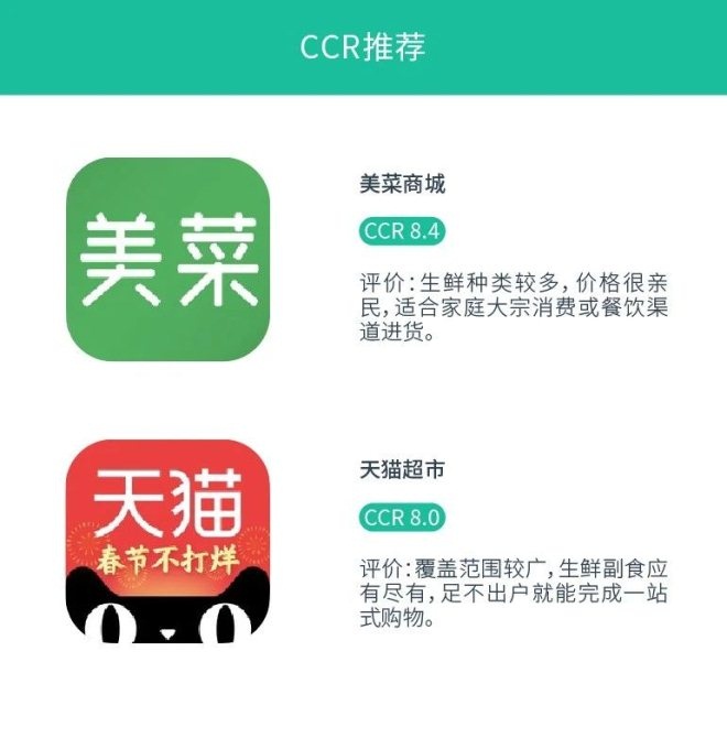 饭店买菜的app哪个好用,哪个平台买菜app好