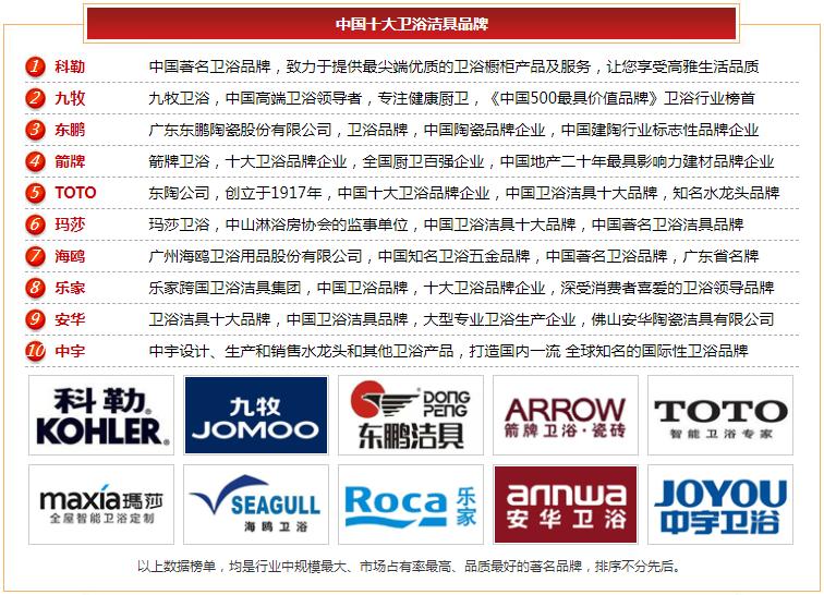 嘉居卫浴是卫浴十大品牌吗,整体卫浴柜十大品牌排行榜