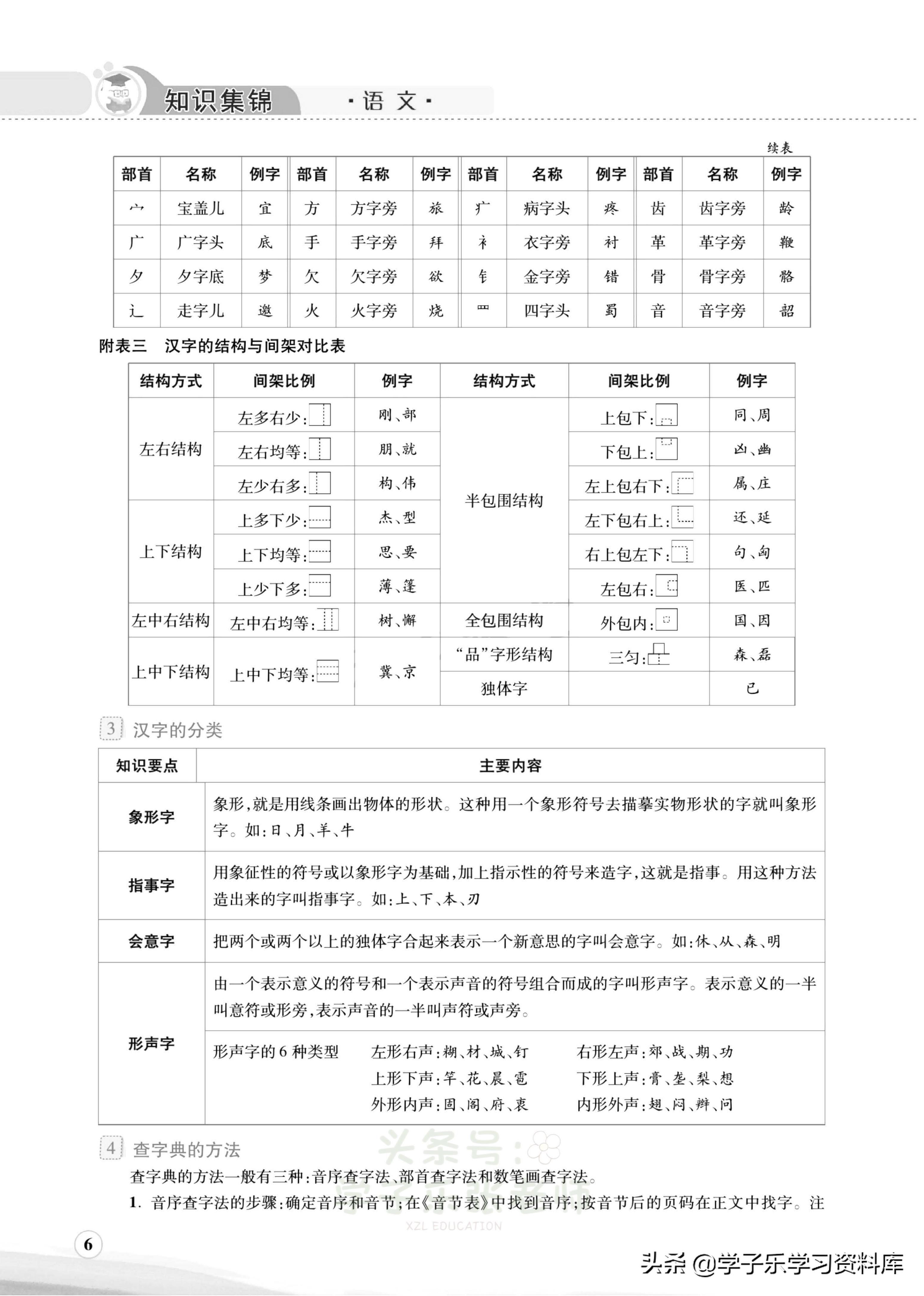 小学语文需要掌握的汉字表,小学语文知识汉字从哪里来