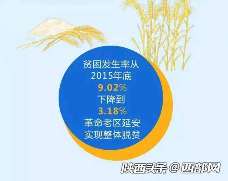 从靠天种田到靠科技种田,从靠天吃饭到四季增收