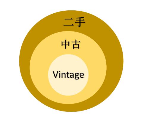 日本中古二手的货都是哪里的,日本中古旧货二手市场