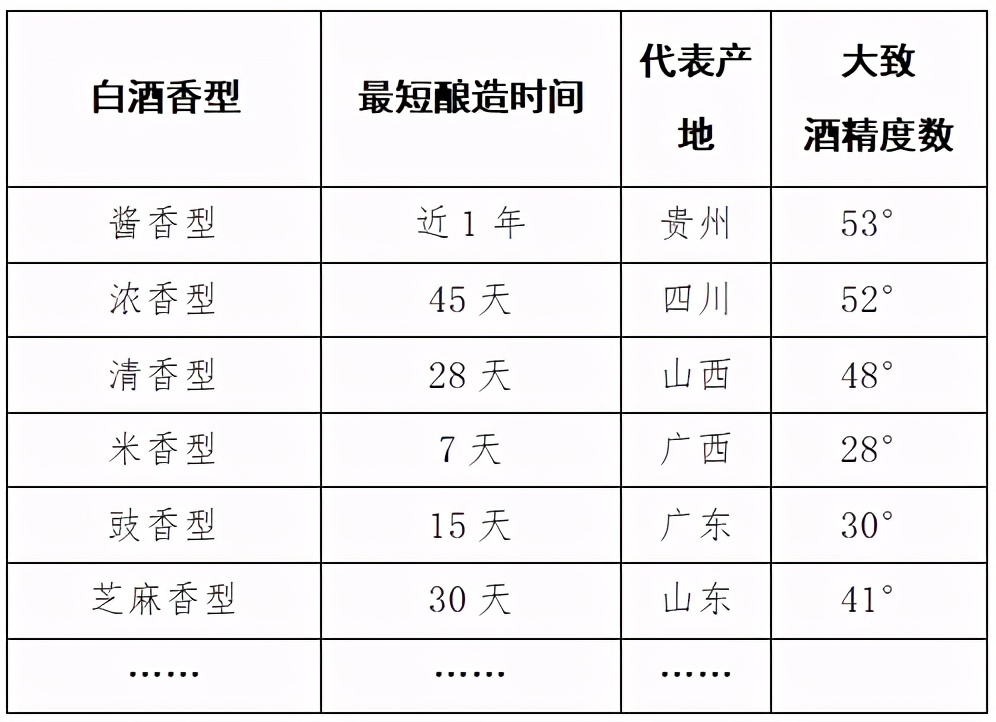 窜酒？假酒？不是酱酒的多彩贵州酒？