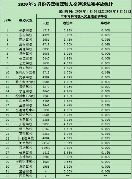 银川西夏区驾校排名,银川驾校排名前十