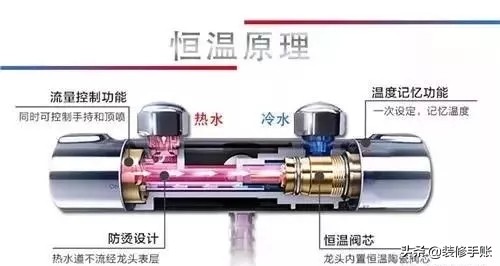 卫生间黑科技产品推荐,恒温花洒优点和缺点一体