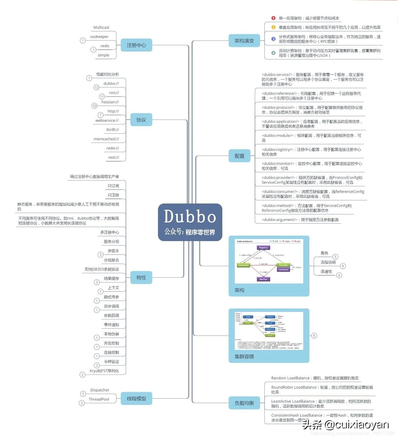 18道dubbo常见面试题附答案,dubbo必会的18个面试题一网打尽