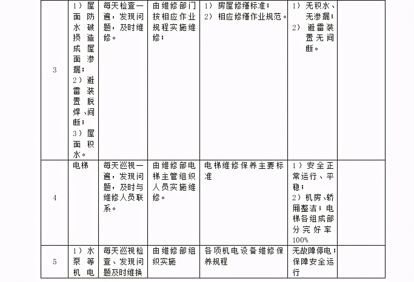 消防设施破损物业维修,物业做好设施设备维修成本控制