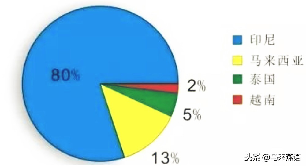 怎么分辨燕窝真假溯源码,印尼燕窝怎么分辨真假