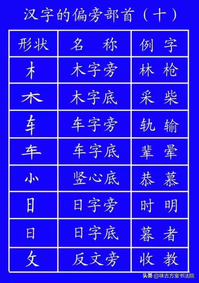 学字书法笔顺,学书法基本笔画教程