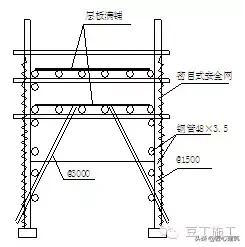 型钢悬挑脚手架工艺流程,型钢悬挑脚手架验收标准