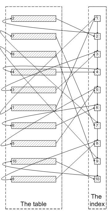 sql查询慢的优化步骤,sql查询优化最快的方法