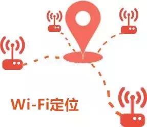 手机是如何做到实时定位的,手机是怎么实现定位