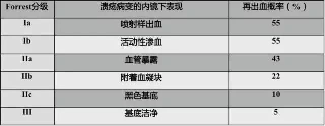 冠心病抗炎治疗,冠心病支架后消化道出血