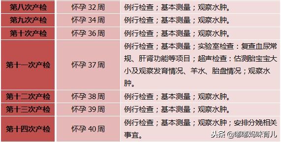 孕期为什么要做胎监,孕妇几个月开始产检建档案合适
