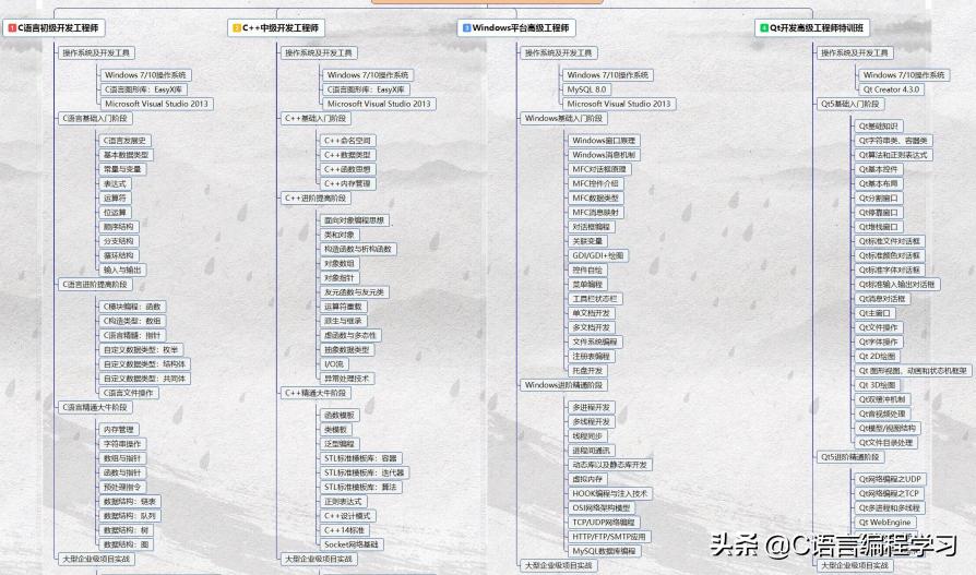 计算机重装系统流程自学,编程高手教你如何装系统