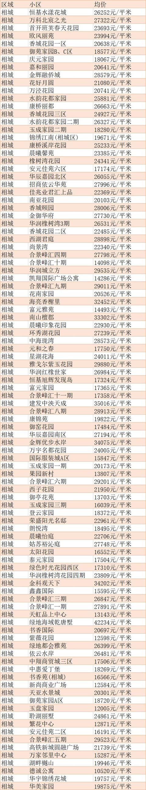 苏州横塘航天小区房价,苏州市各个小区房价