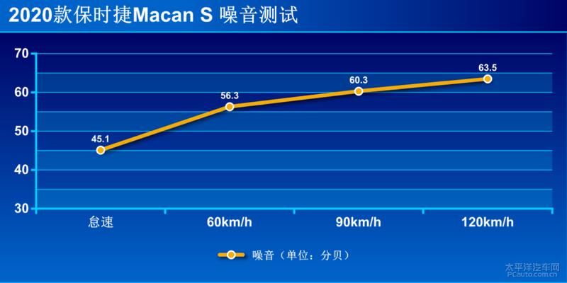 2019款保时捷macans运动suv之选 (2022款保时捷macan s深度试驾2.9t)