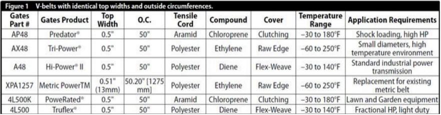 三角皮带的基本知识,三角皮带和v带的区别