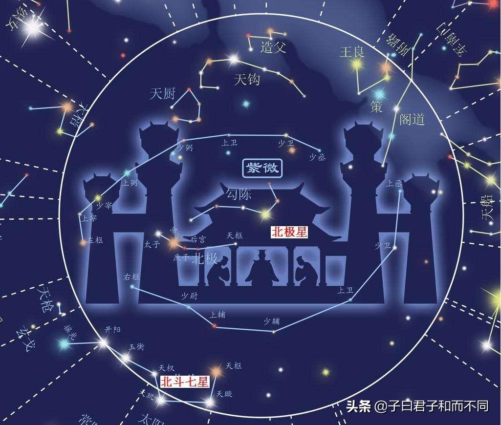 漫游宇宙星球,漫游宇宙中