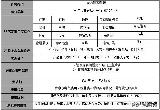 三盛地产！亚洲十大豪宅缔造者！跟随国家的战略脚步！首进海南