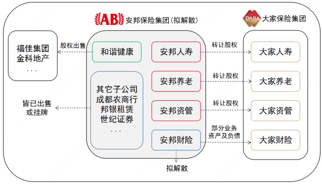 安邦保险被解散后续,安邦保险被解散后原保单如何处理