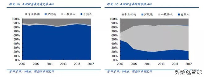 谁不想牛长熊短呢？略论PE牛市与EPS牛市