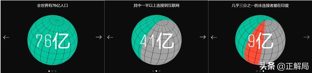 世界互联网的未来在印度,但已被中国“接管”……