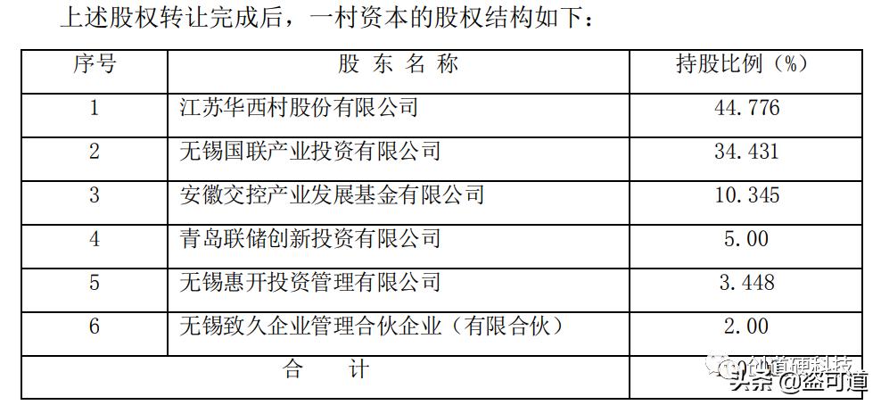 “华西村”布局光通信，天下第“一村资本”渐行渐远？