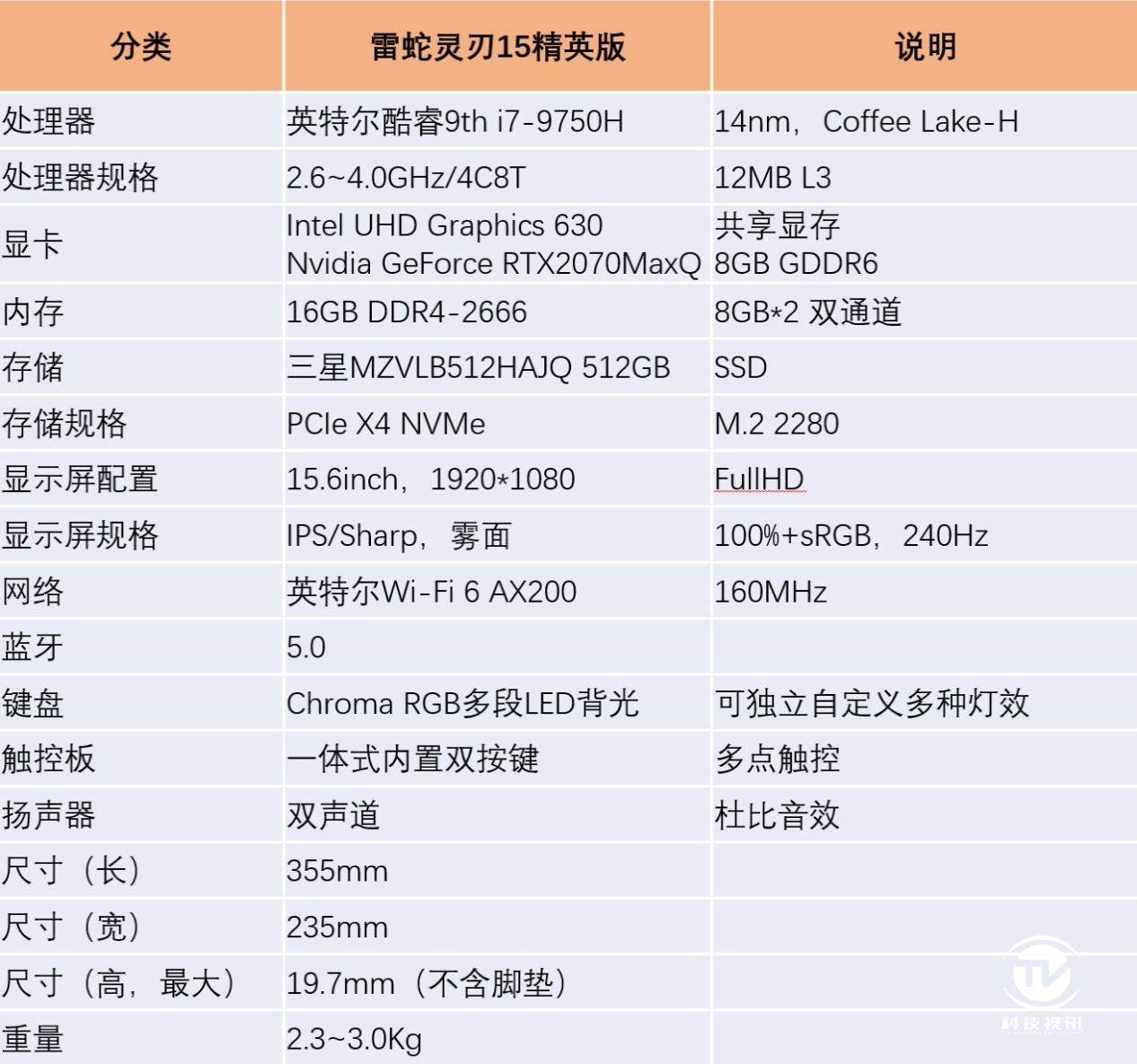 雷蛇灵刃152070显卡,razerblade雷蛇灵刃15