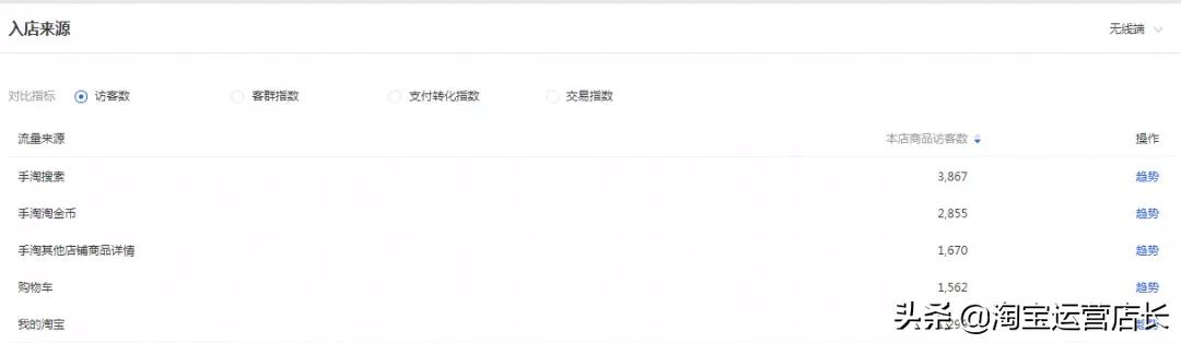 淘金币玩法哪一个入口转化比较高,淘金币爆款技巧大全