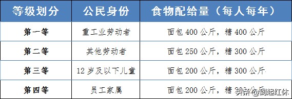 二战时,苏联饿死百万人,他们是怎样走出绝境的