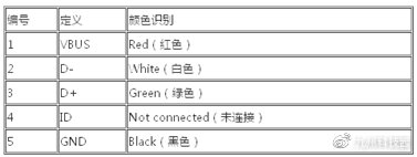 连接器的基本概念,连接器材料知识